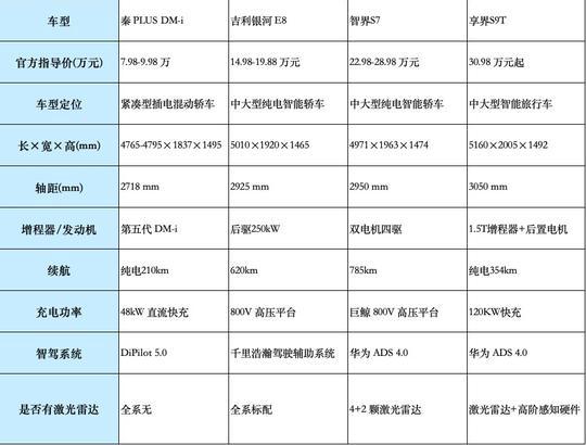 阵容想选轿车的朋友看过来，这5款轿车值得一看，你喜欢哪款？